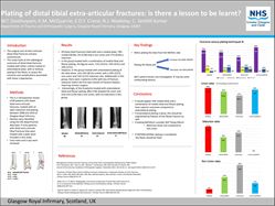 Plating of distal tibial extra-articular fractures: is there a lesson to be learnt?