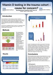 Routine vitamin D testing in the trauma cohort - cause for concern?