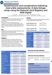 Readmissions and complications following total ankle replacements: a data linkage study using the National Joint Registry and NHS Digital
