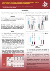 Hallux Valgus surgery and 1st MTPJ fusion Outcomes from the BOFAS Registry