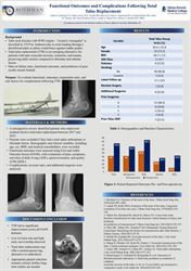 Functional Outcomes and Complications Following Total Talus Replacement